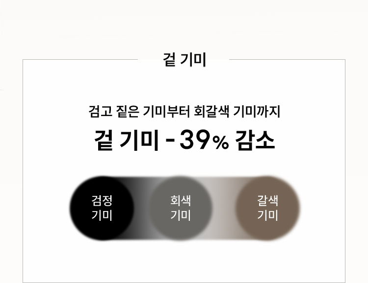 겉 기미 / 검고 짙은 기미부터 회갈색 기미까지 / 겉 기미 - 39% 감소 / 검정 기미-회색 기미-갈색 기미