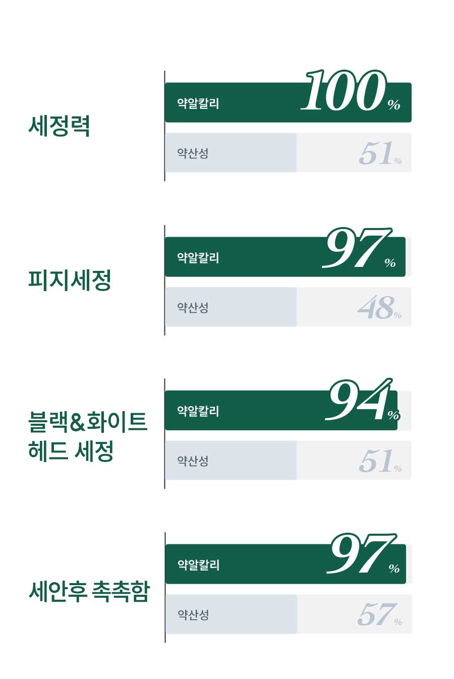 수부지는 정말 약알칼리가 잘 맞을까?
