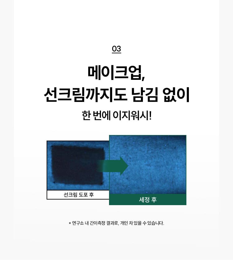 03 메이크업, 선크림까지도 남김 없이 한 번에 이지워시! 선크림 도포 후, 세정 후 말끔히 지워진 이미지 * 연구소 내 간이측정 결과로, 개인 차 있을 수 있습니다.