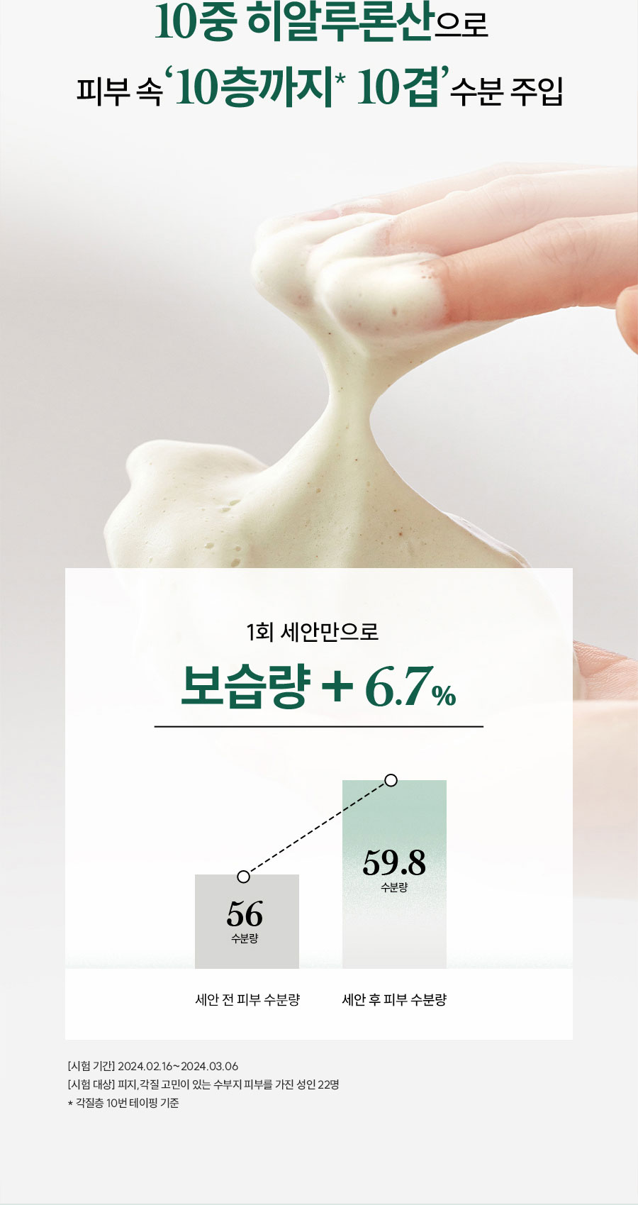 10중 히알루론산으로 피부 속‘10층까지* 10겹’수분 주입