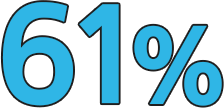 61%