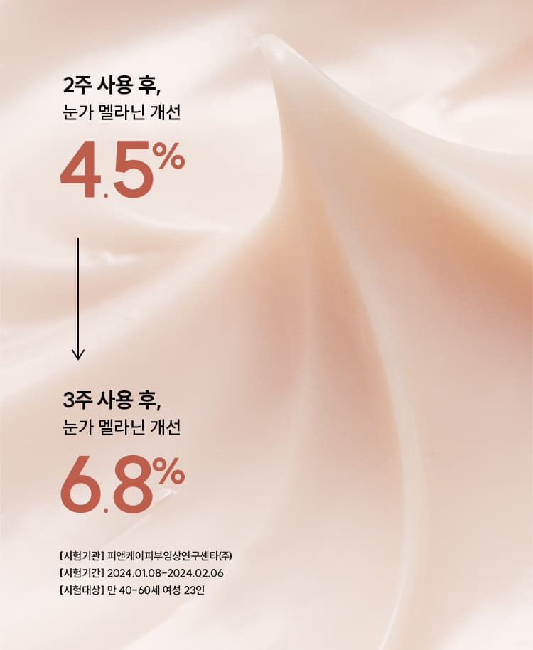 2주 사용 후, 눈가 멜라닌 개선 4.5% > 3주 사용 후, 눈가 멜라닌 개선 6.8%