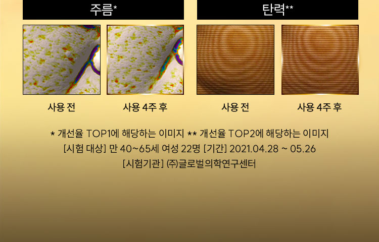 주름* : 사용 전, 사용 4주 후 비교 / 탄력** : 사용 전, 사용 4주 후 비교