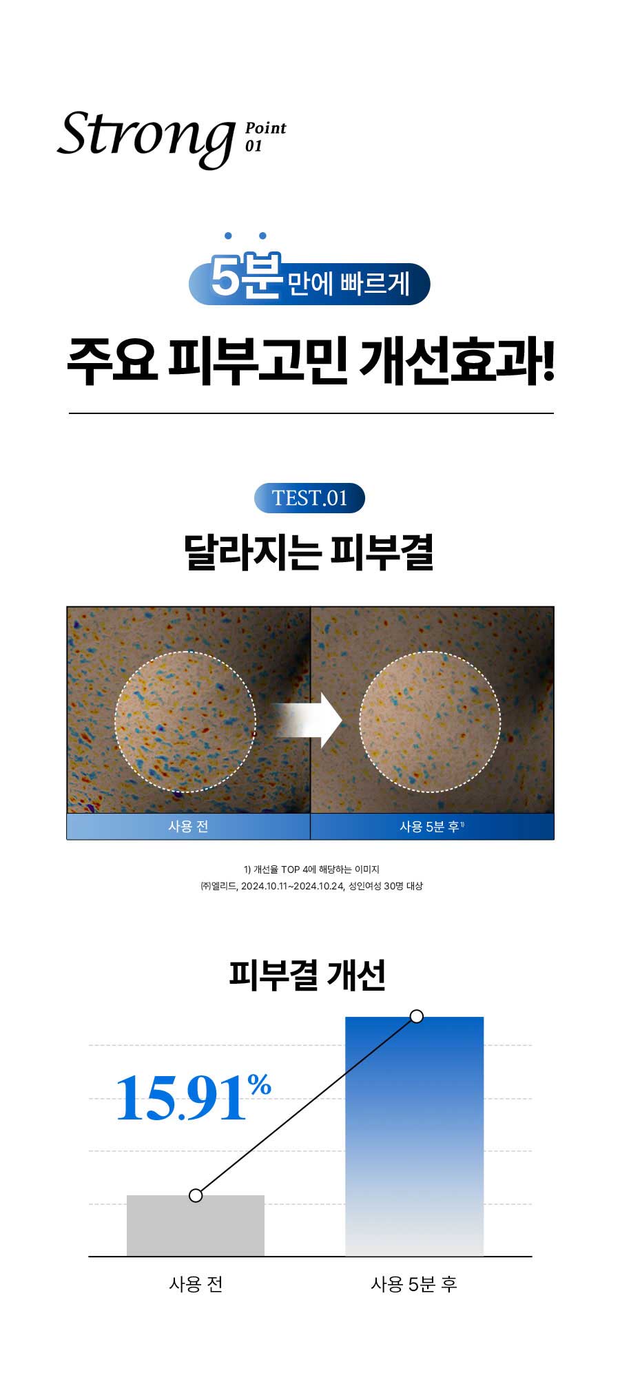 5분만에 빠르게 주요 피부고민 개선효과!