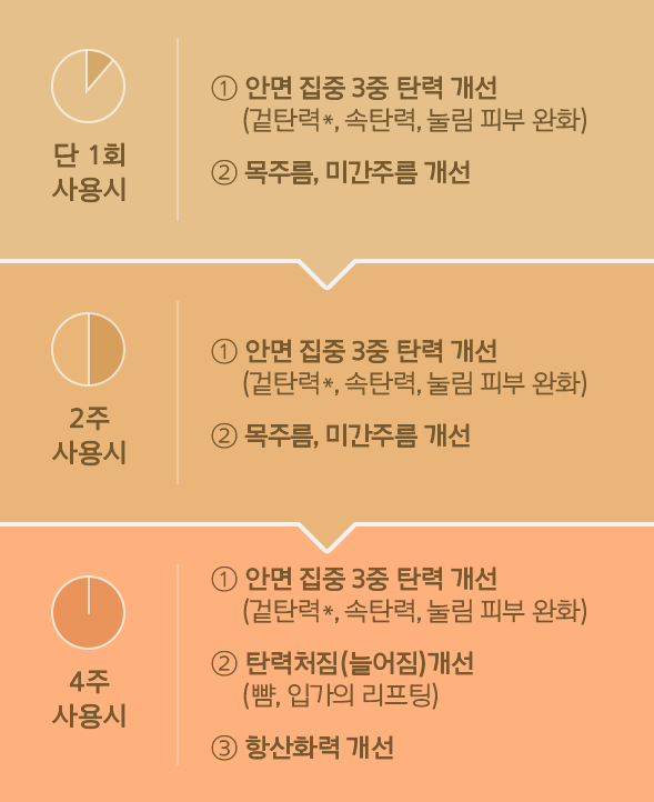 하단 텍스트 참고