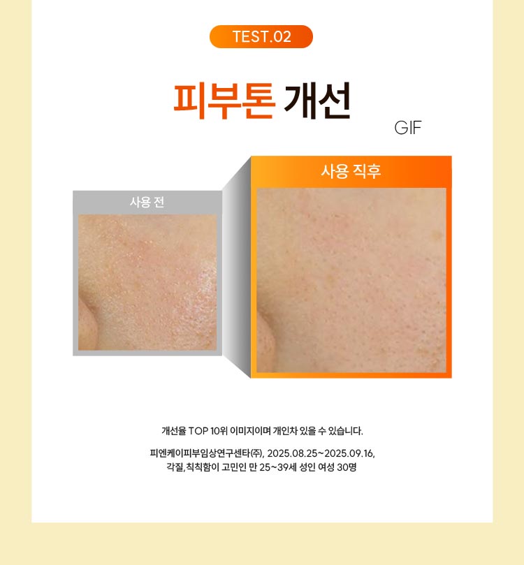 TEST.02 피부톤 개선 : 개선율 TOP 10위 이미지이며 개인차 있을 수 있습니다. 피엔케이피부임상연구센타(주), 2025.08.25~2025.09.16 각질, 칙칙함이 고민인 만 25~39세 여성 30명