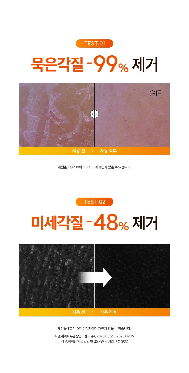 TEST.01 묵은각질 -99% 제거: 개선율 TOP 10위 이미지이며 개인차 있을 수 있습니다. / TEST.02 미세각질 -48% 제거: 개선율 TOP 10위 이미지이며 개인차 있을 수 있습니다. 피엔케이피부임상연구센타(주), 2025.08.25~2025.09.16 각질, 칙칙함이 고민인 만 25~39세 여성 30명