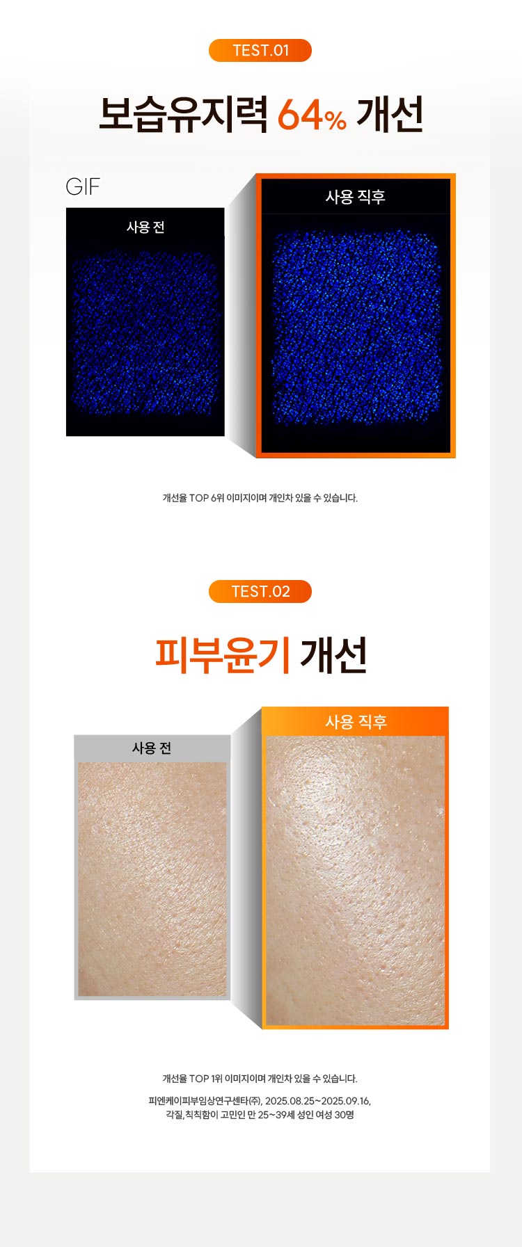 TEST.01 보습유지력 64% 개선: 개선율 TOP 10위 이미지이며 개인차 있을 수 있습니다. / TEST.02 피부 윤기 개선: 개선율 TOP 1위 이미지이며 개인차 있을 수 있습니다. / 피엔케이피부임상연구센타(주), 2025.08.25~2025.09.16 각질, 칙칙함이 고민인 만 25~39세 여성 30명