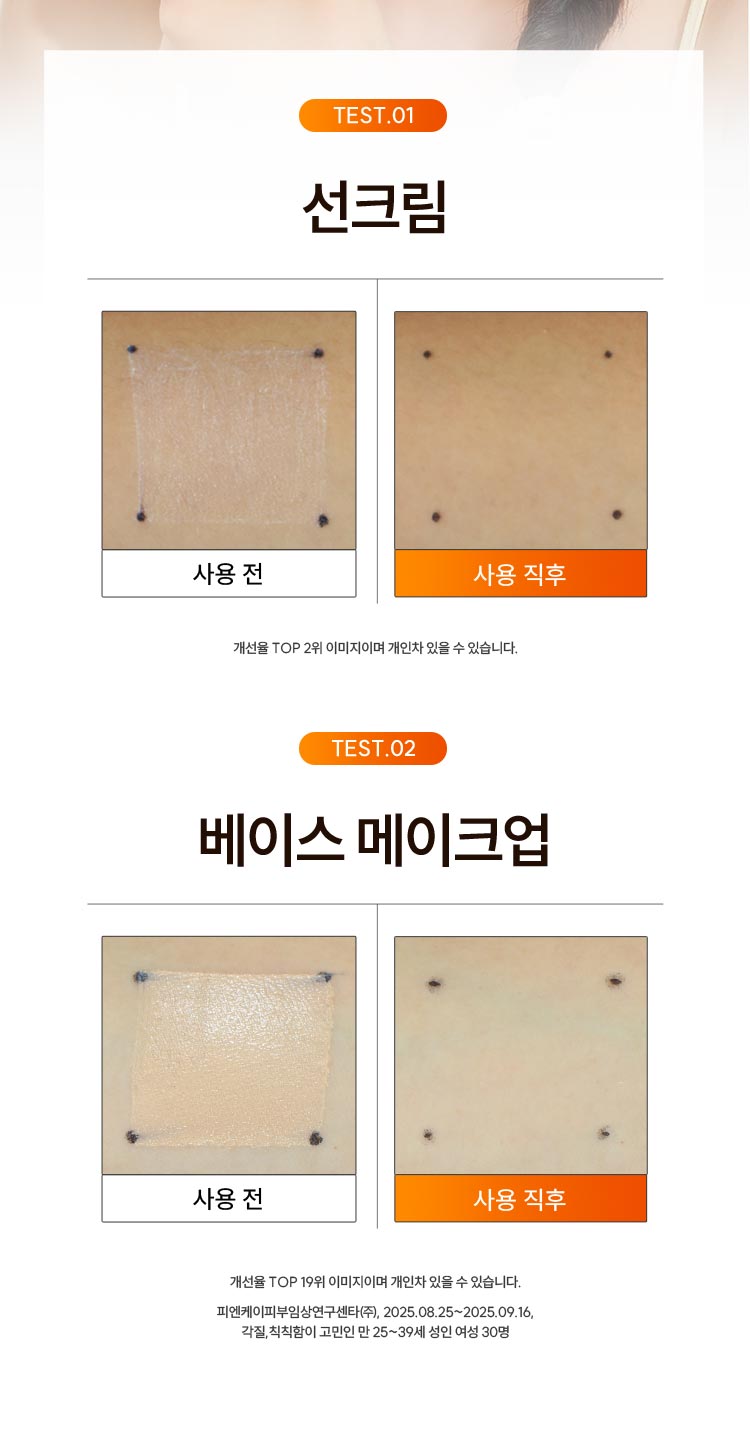 TEST.01 선크림 클렌징 : 개선율 TOP 2위 이미지이며 개인차 있을 수 있습니다. / TEST.02 베이스 메이크업 클렌징: 개선율 TOP 10위 이미지이며 개인차 있을 수 있습니다. / 피엔케이피부임상연구센타(주), 2025.08.25~2025.09.16 각질, 칙칙함이 고민인 만 25~39세 여성 30명