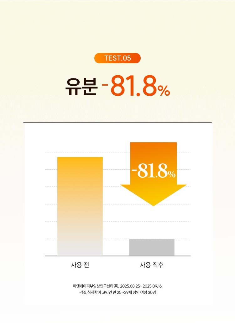TEST.05 유분 -81.8%