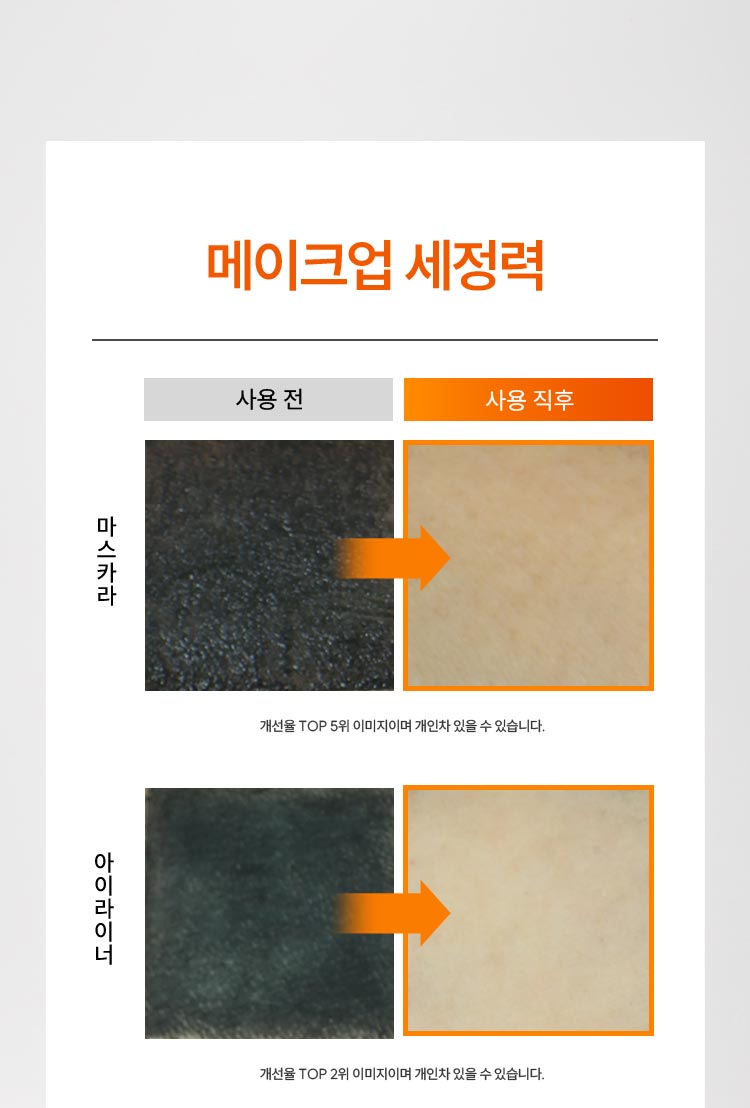 메이크업 세정력 마스카라, 아이라이너 사용시 사용 전과 사용 적후 비교. 마스카라: 개선율 TOP5, 아이라이너: 개선율 TOP 2위 이미지이며 개인차 있을 수 있습니다.