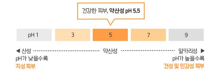 건강한 피부, 약산성 pH5.5