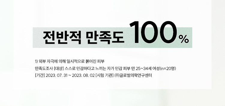 전반적 만족도 : 100% / 1) 외부 자극에 의해 일시적으로 붉어진 피부 / 만족도조사 [대상] 스스로 민감하다고 느끼는 자가 민감 피부 만 25~34세 여성(n=20명) / [기간] 2023. 07. 31 ~ 2023. 08. 02 [시험 기관] ㈜글로벌의학연구센터