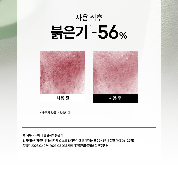 사용 직후 붉은기1)-56%/사용 전 후 비교/*개인 차 있을 수 있습니다