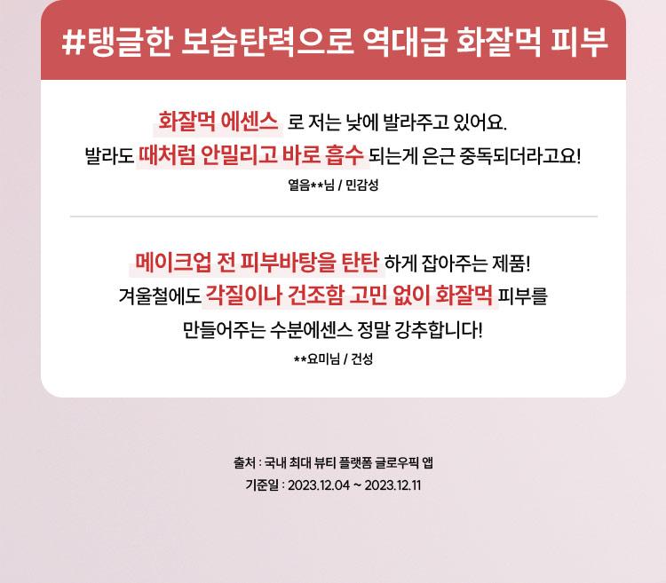 #탱글한 보습탄력으로 역대급 화잘먹 피부 / 화잘먹 에센스로 저는 낮에 발라주고 있어요. 발라도 때처럼 안밀리고 바로 흡수 되는게 은근 중독되더라고요! - 열음**님 / 민감성, 메이크업 전 피부바탕을 탄탄 하게 잡아주는 제품! 겨울철에도 각질이나 건조함 고민 없이 화잘먹 피부를 만들어주는 수분에센스 정말 강추합니다! - **요미님 / 건성 출처 : 국내 최대 뷰티 플랫폼 글로우픽 앱 기준일 : 2023.12.04 ~ 2023.12.11