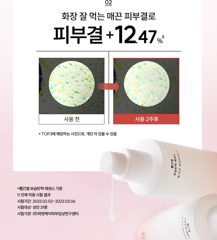 02 화장 잘 먹는 매끈 피부결로 피부결 +12.47% 사용 전 > 사용 2주후 *TOP3에 해당하는 사진으로, 개인 차 있을 수 있음 / * 빨간쌀 보습탄력 에센스 기준 / 1) 인체 적용 시험결과 시험기간: 2023.02.02~2023.03.06 시험대상: 성인 31명 시험기관: (주)피엔케이피부임상연구센터