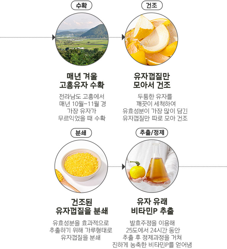 한율 스킨케어 노하우
